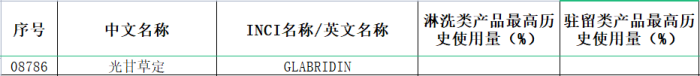 化妝品用原料美白劑“光甘草定”特殊化妝品成功申報案例